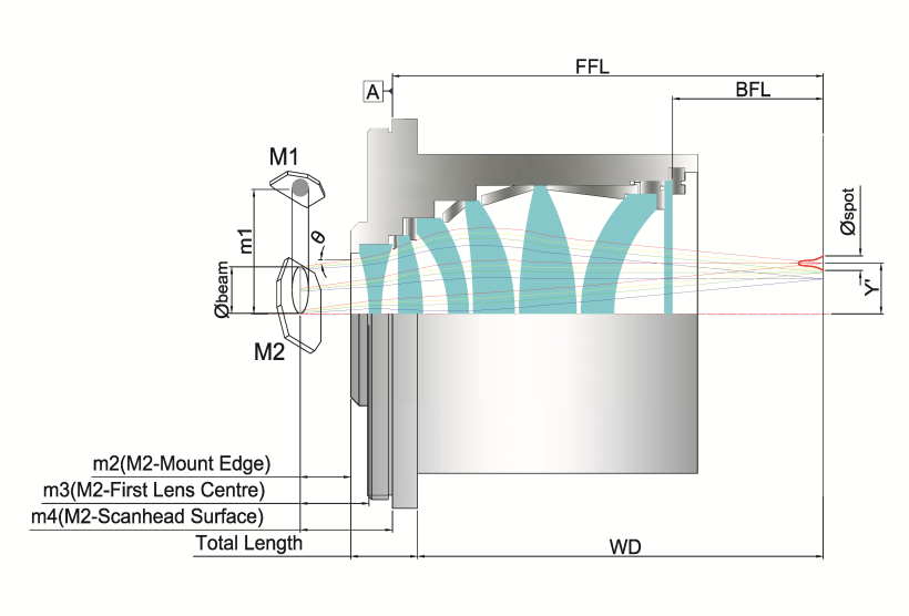Fiber Laser Telecentric F-Theta Scan Lens 2