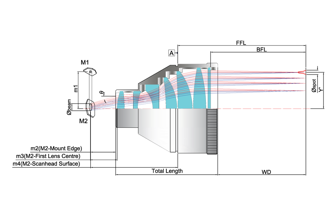 UV Laser Optics/Parts