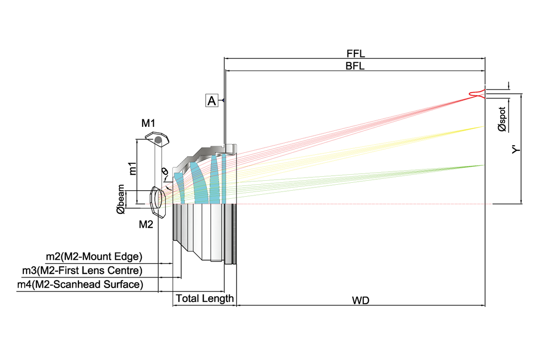 Fiber Laser F-Theta Scan Lens  2