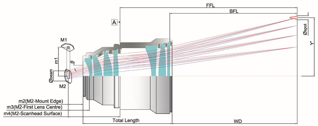 Fiber Laser F-Theta Scan Lens  5