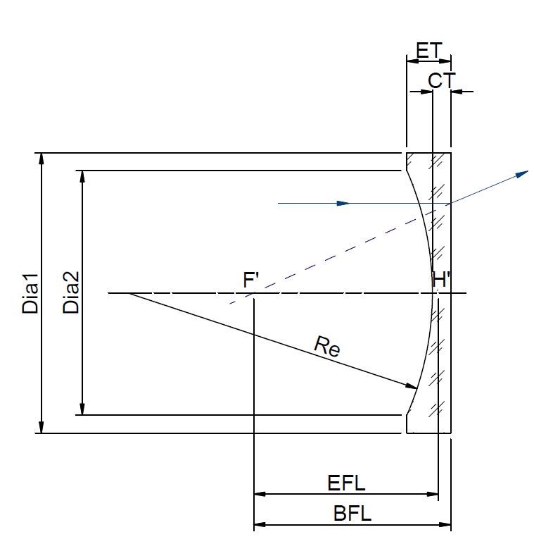 Fiber Laser Plano-Concave Diverging Lens