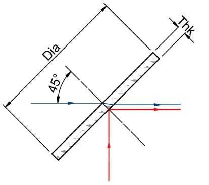 Fiber Laser Beam Combiner 3