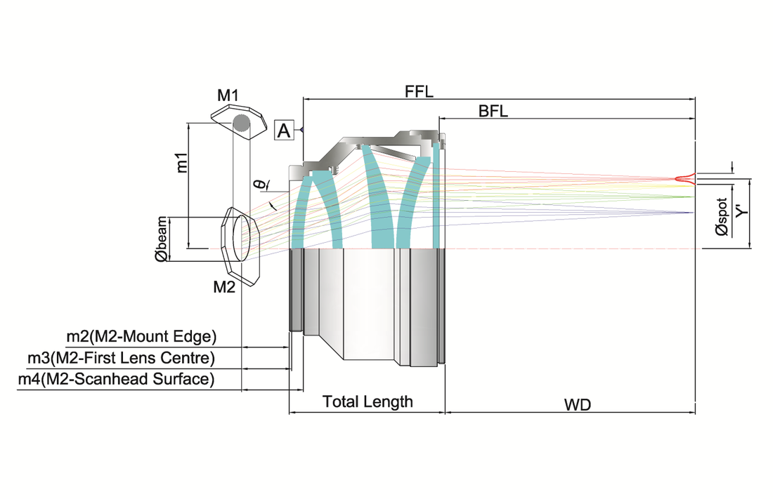 CO₂ Laser Telecentric Scan Lens 2