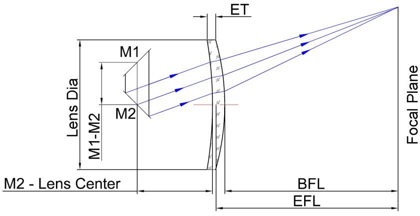 CO₂ Laser Singlet F-Theta Scan Lens 2