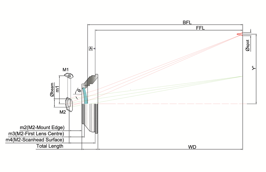 CO₂ Laser Singlet F-Theta Scan Lens 4