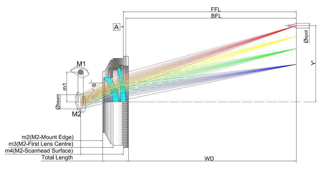 CO₂ Laser Doublet F-Theta Scan Lens 2