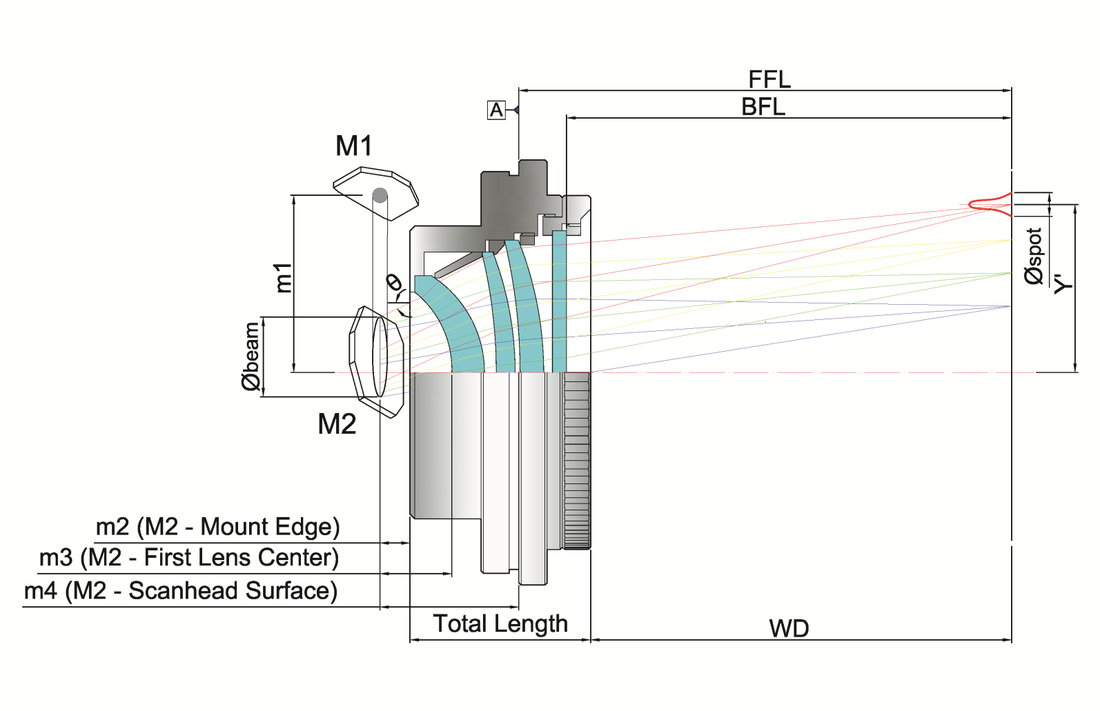 CO₂ Laser Triplet F-Theta Scan Lens 2