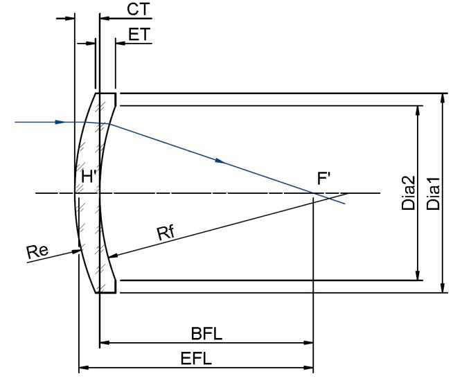 CO₂ Laser High Power Focusing Lens 2