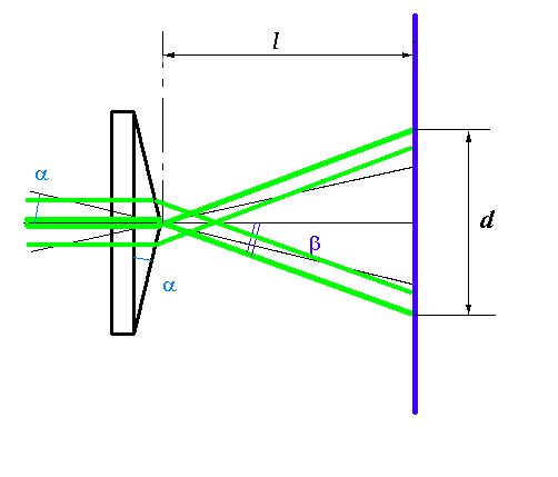 CO₂ Laser ZnSe Axicon Lens 2