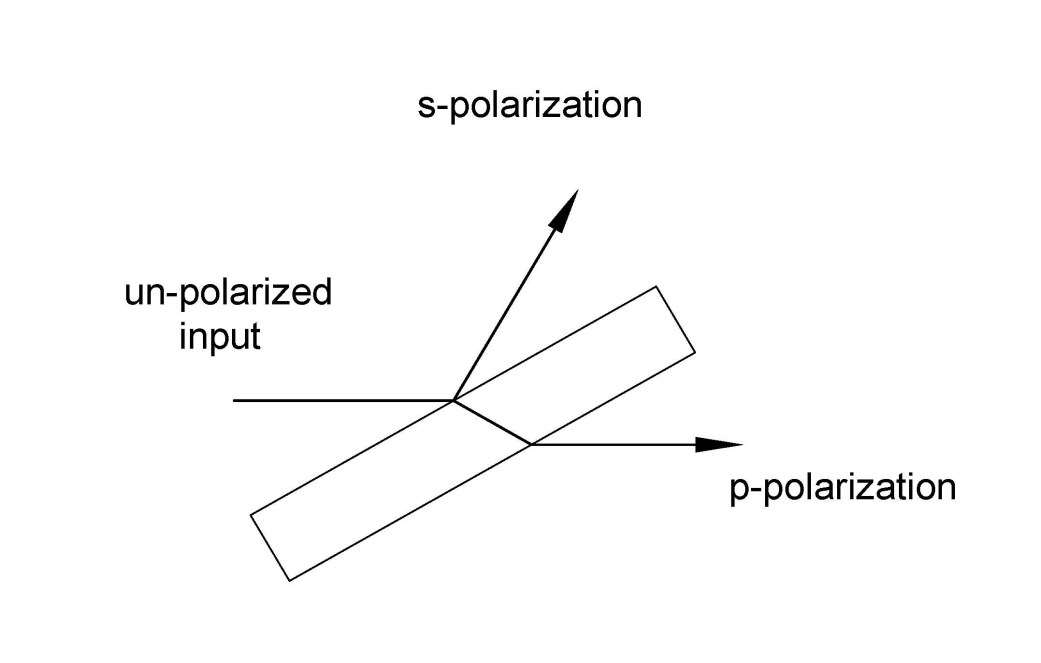 CO₂ Laser Phase Retarder / TFP 2