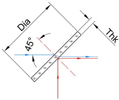 CO₂ Laser Beam Combiner / Splitter 2